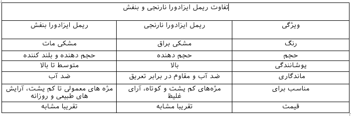 تفاوت ریمل ایزادورا بنفش و نارنجی